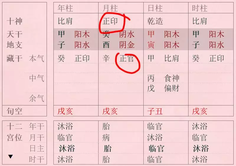 1、生辰八字教学:生辰八字犯男女都重婚怎样教程