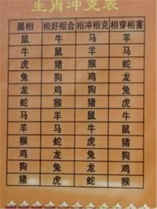 6、生辰八字教学:如何看懂八字排盘(八字算命入门级教程)精编版