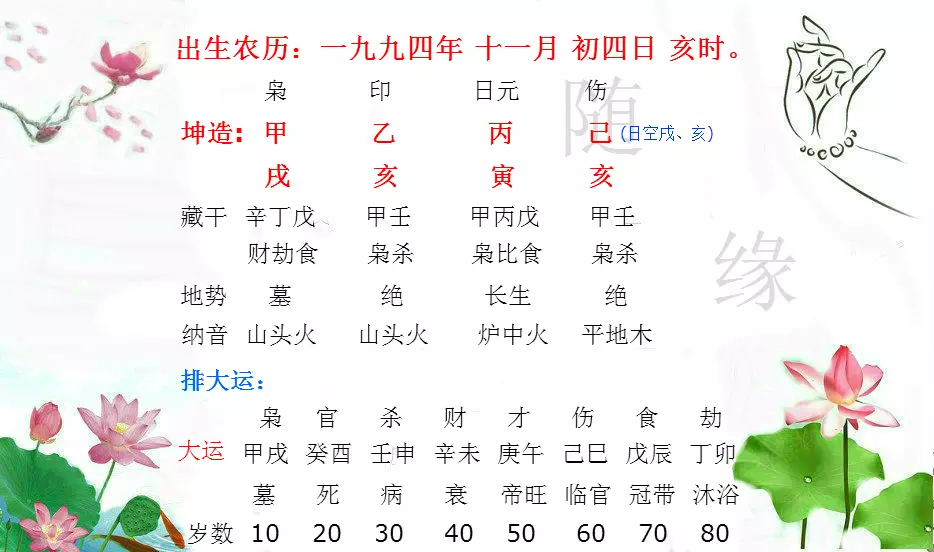 4、八字看年事业变动:请师傅看下八字，年如何？