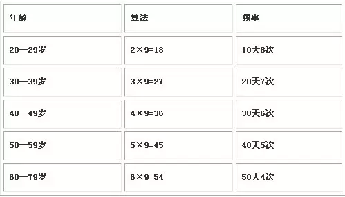 8、三十岁男人性功能一个月能几次:30岁正常男人一个月要过多少次是正常