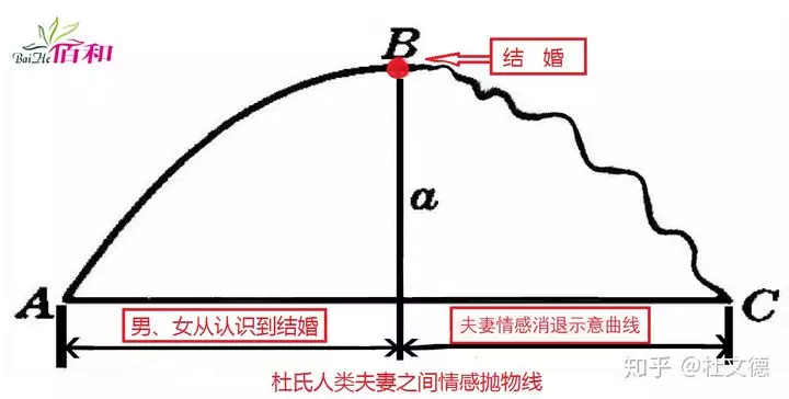 2、吵架随口说了句离婚，他就同意了，我挽回都没用，为什么男人都这么绝情呢？