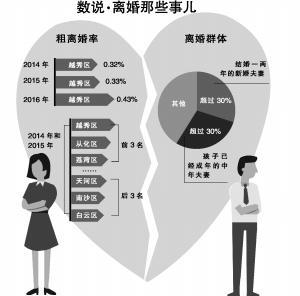 2、为什么离婚率越来越高:为何国内的离婚率越来越高？