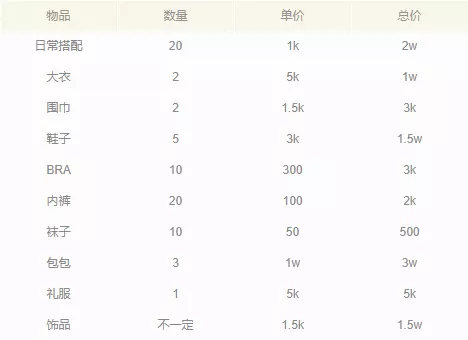 1、做别人的情人一个月要多少钱合适:做情人一个月拿多少