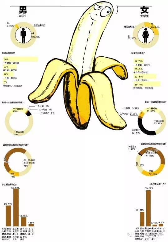 4、男人一般多长时间算正常:男人次多长时间算正常？