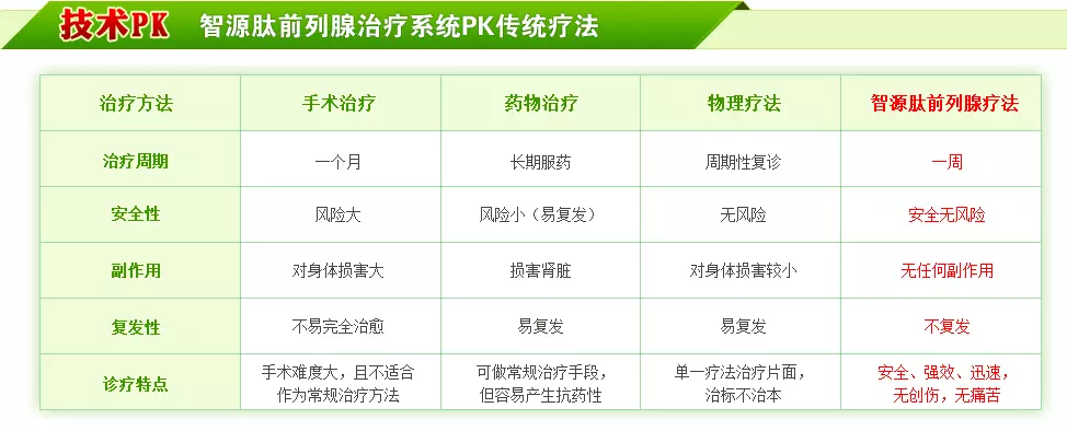 9、晨勃多大年纪就没有了:男人到了多大年龄早晨不在出现晨勃？郁闷