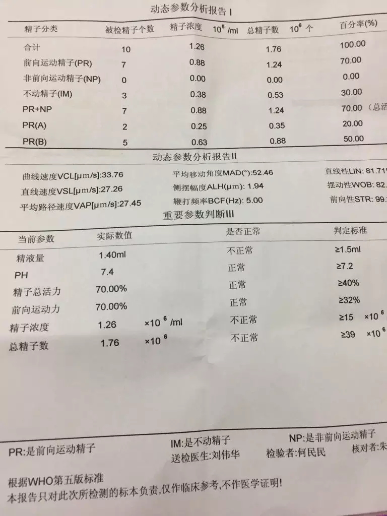 2、50岁的男人有多少:50岁男人的高吗