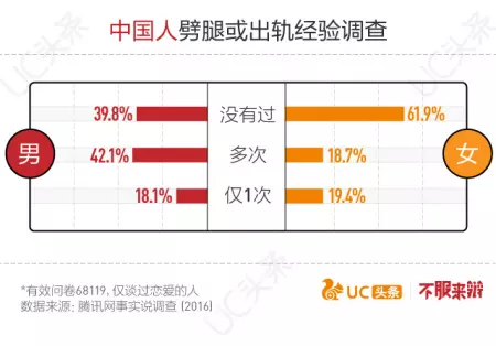 1、年男女出轨率调查结果:年婚内出轨离婚怎么处理？