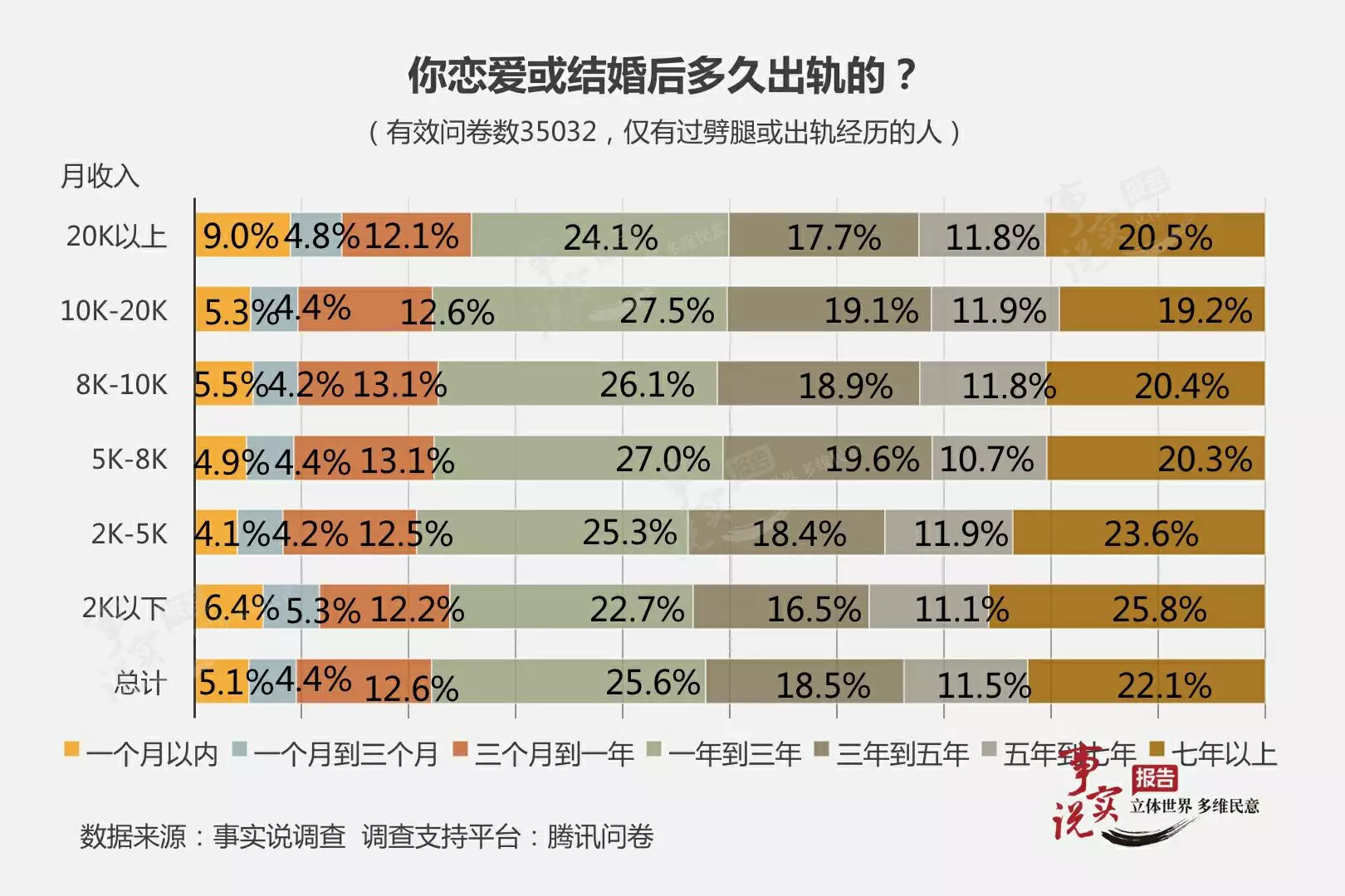 4、年男女出轨率调查结果:年婚内出轨离婚怎么处理