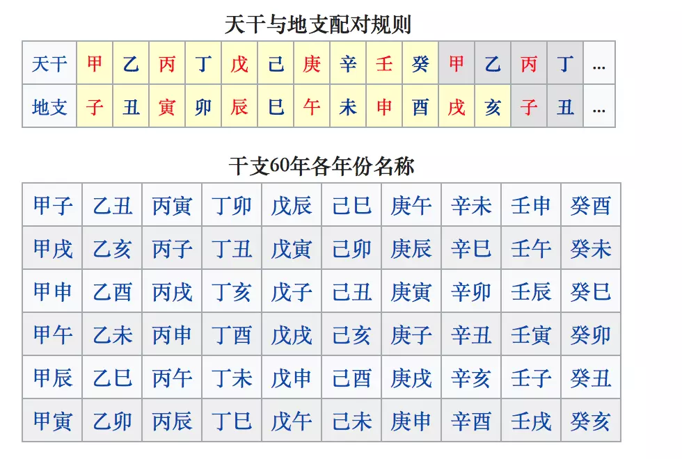 2、86年男婚配属相:86年6月属虎男和什么属相合适