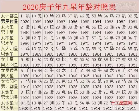 2、十二生肖年份年龄表:十二生肖对照表年龄是什么？