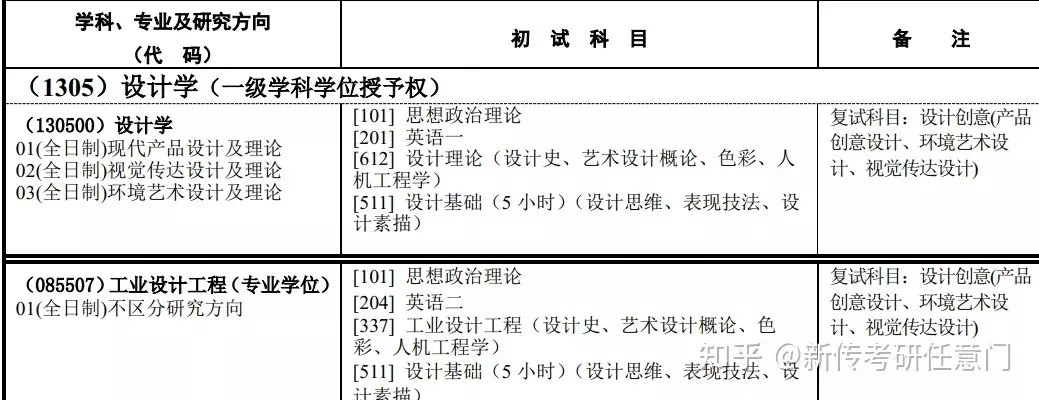 4、年属虎考研方向:年属虎找那个方向的另一半