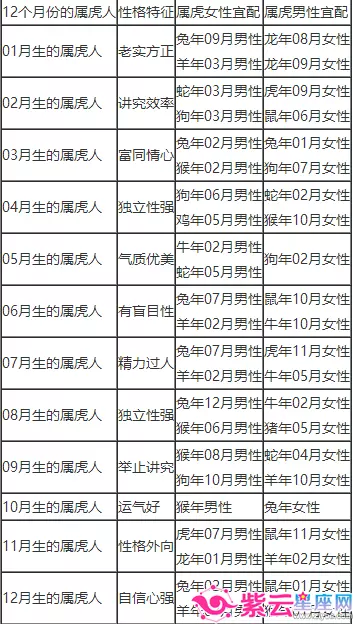 2、98年属虎男孩子姻缘:98年属虎人注定的婚姻