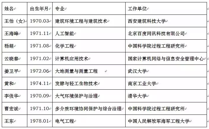 2、属马的年龄表:十二生肖年龄对照表