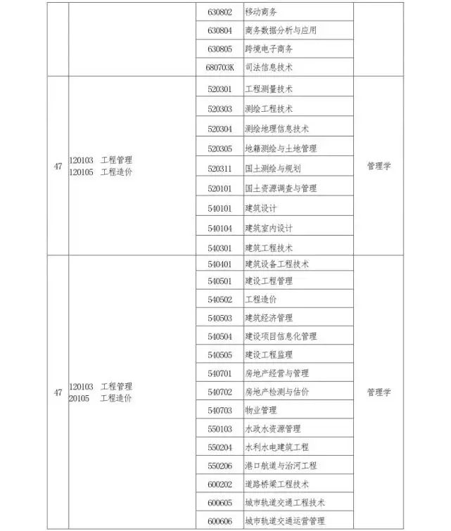 2、年周岁对照表:年周岁年龄对照表