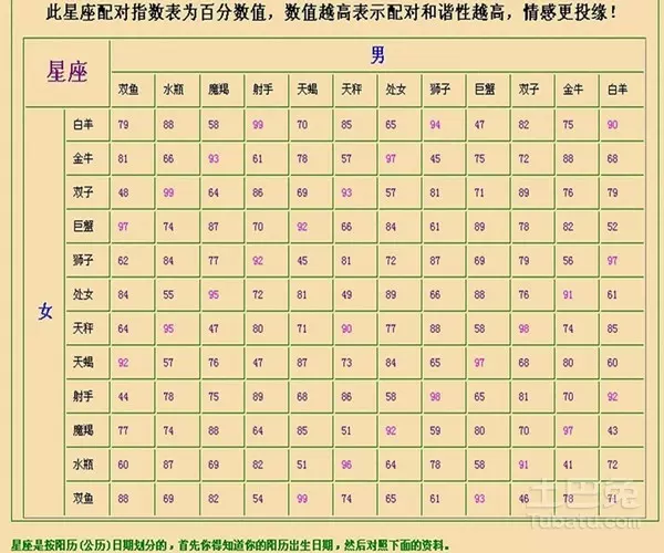 10、八字合婚对照表:八字合婚男女