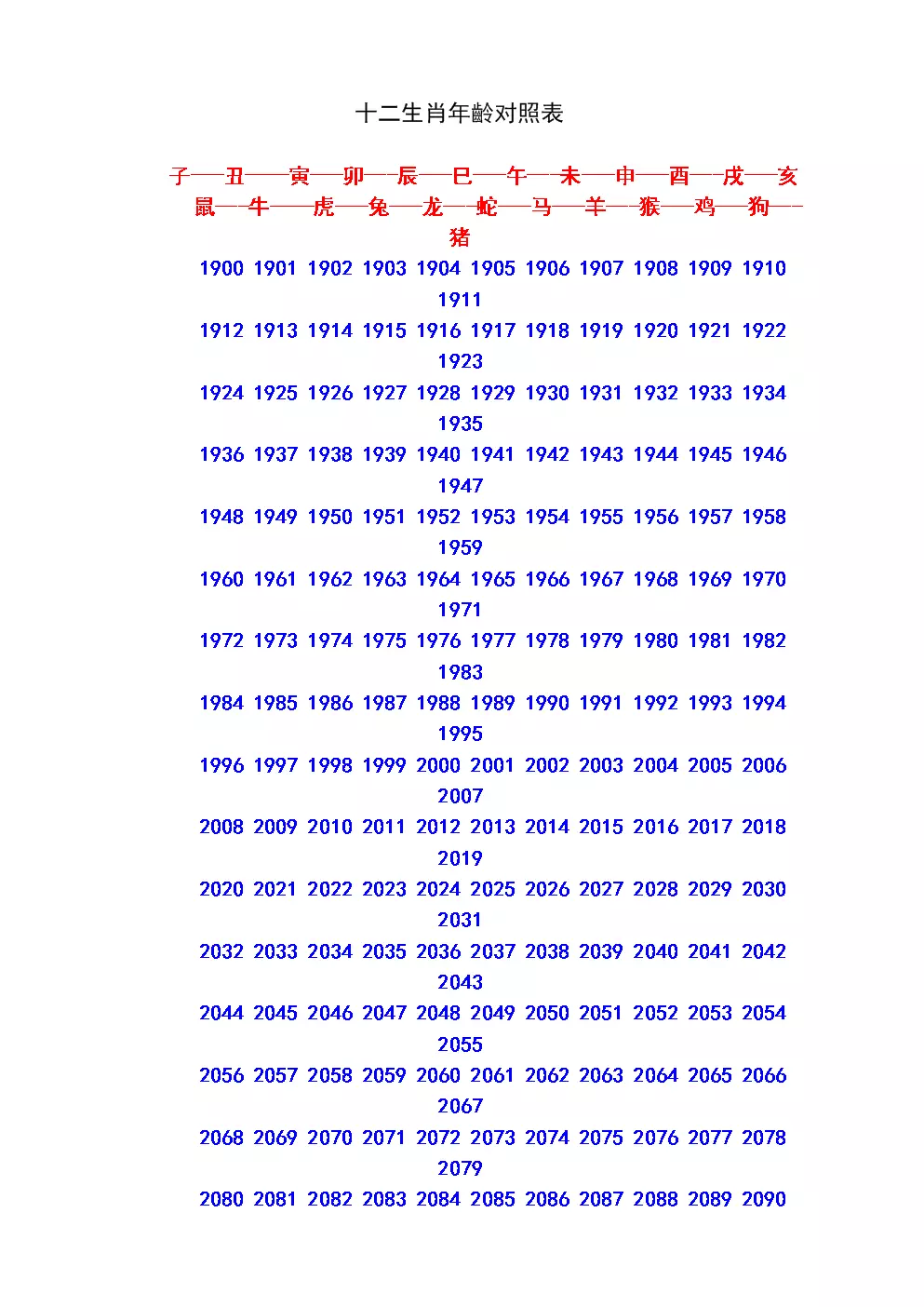 1、生肖配对表年份岁数:十二生肖岁数年龄表？