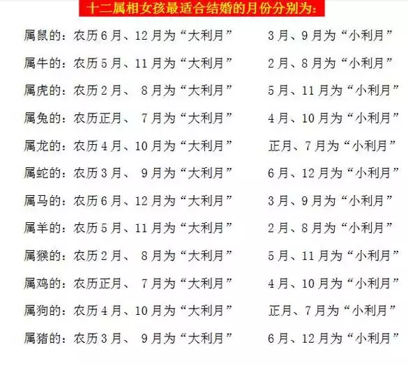 9、98年属虎女年结婚吉日:年属虎几月结婚农历八月那天好大历月女？