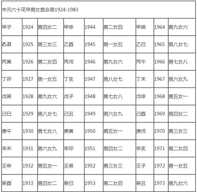 1、一等命的属相属什么的:属什么生肖