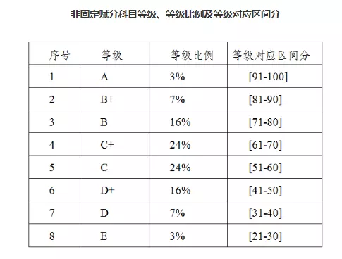 1、属虎的今年虚岁多大年:年出生到年多少岁？