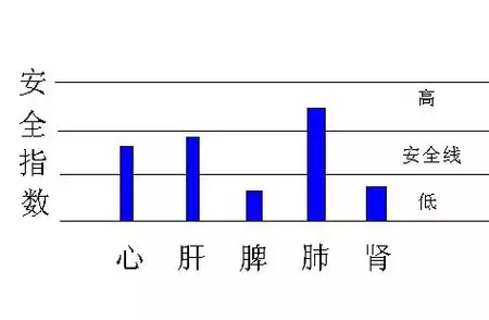 4、炉中火适合做什么行业:炉中火命适合做什么生意