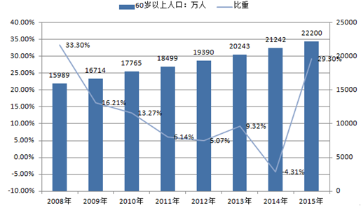 5、年是什么年:年是啥年