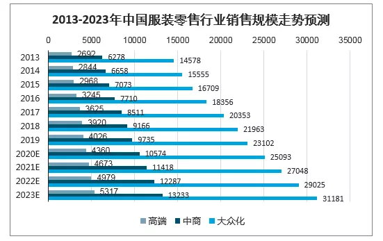 7、年是什么年:年是什么年？