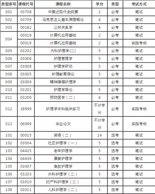 4、自考本科含金量高吗:自考本科的含金量高吗？自考本科的可以做什么呢？