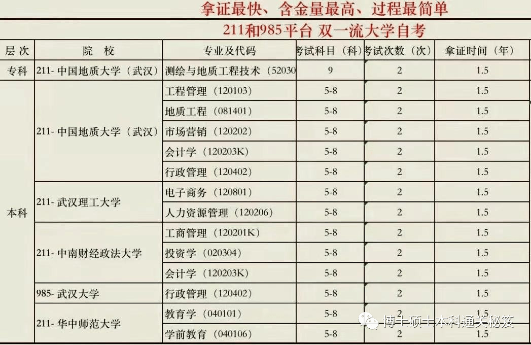 3、自考本科含金量高吗:自考本科含金量大吗