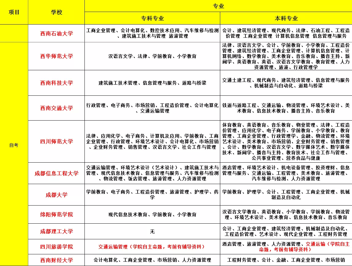 5、自考本科含金量高吗:自考含金量高吗