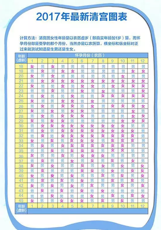 2、年兔宝宝备孕表:我想在年要个兔宝宝几月份怀孕