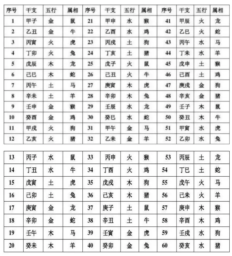 5、年正月生几月怀孕:年农历四月怀孕几月出生