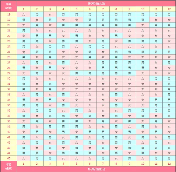 1、年几月生男孩:年几月生闺女