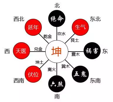 4、属鼠的男孩找对象哪个方向好:年属鼠最适合哪个方向