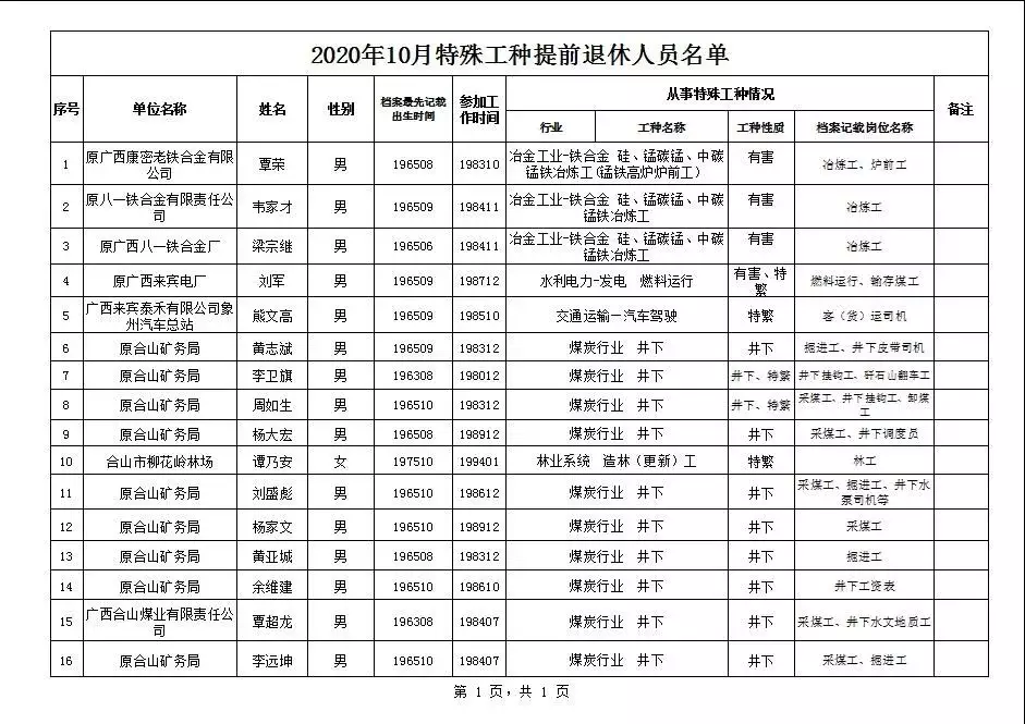 8、年几几年退休:年出生延迟几年退休