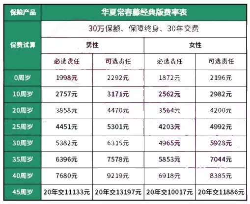 2、25周岁是几几年的属什么:二十五周岁是哪年生生肖？