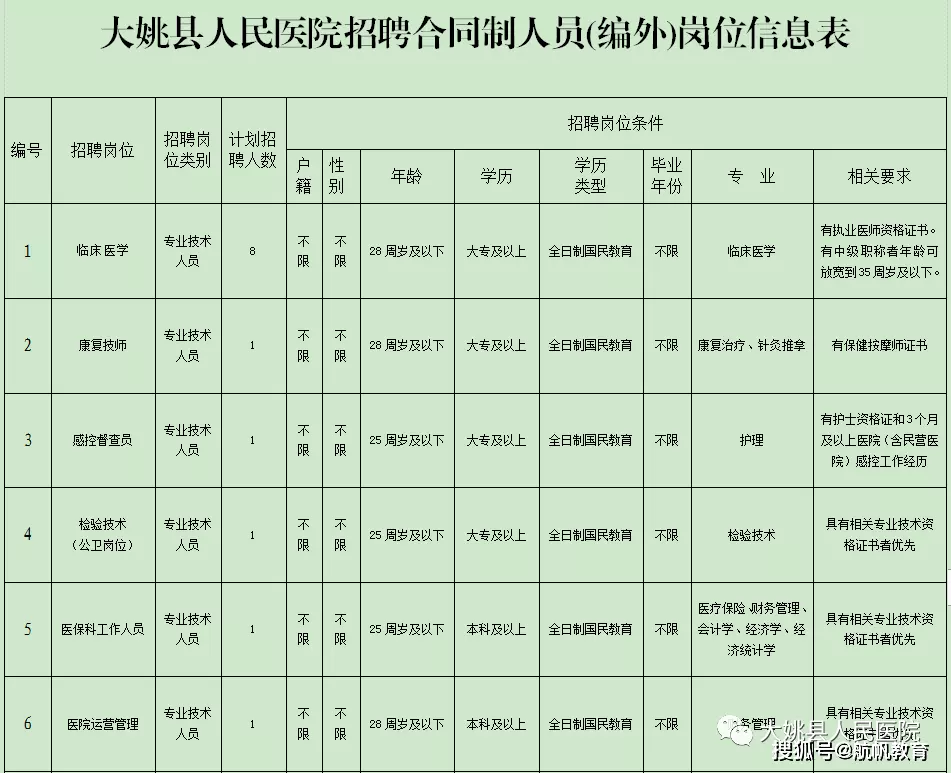 6、25周岁是几几年的属什么:25岁是哪一年的？