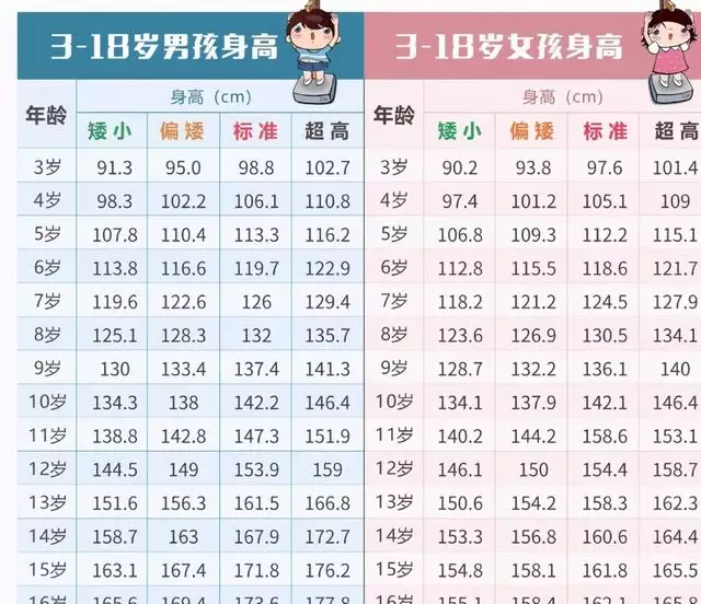 1、兔子年龄对照表:年兔子多大