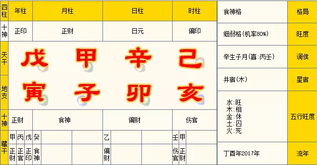 1、98年属虎适合哪个方向找对象:属虎的人嫁到哪个方向好