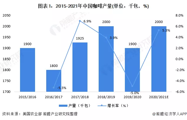 2、年出生到年多大:年到年多大了