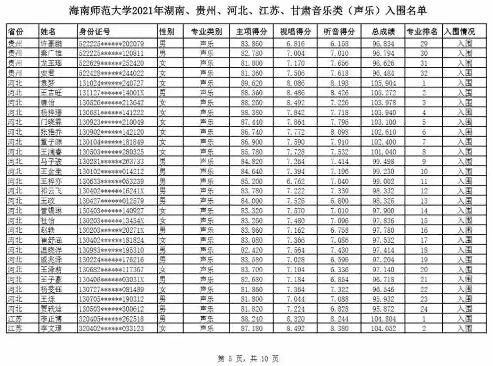 5、年出生到年多大:年出生属什么年多大？