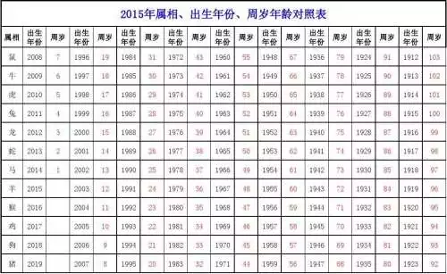 2、，12月出生的人周岁是几岁，成年是按周岁来算的吗？