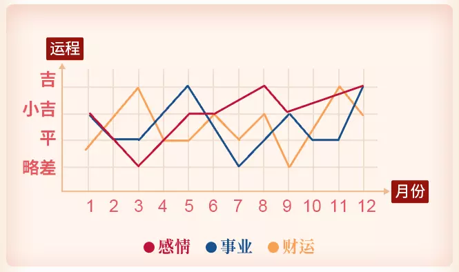 1、兔年运势年运势如何:兔子今年的运势如何