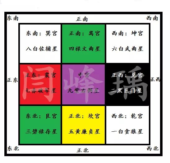 2、年求子方位:请高手测一下八字