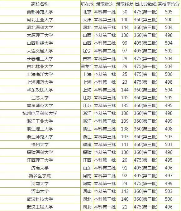 3、年出生几几年上大学:年出生的娃娃以后能考上好大学吗？