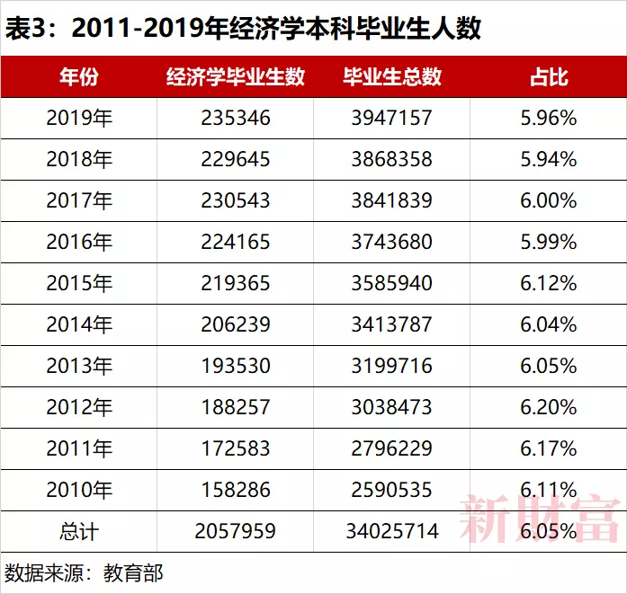 7、年出生几几年上大学:年出生多少年考大学