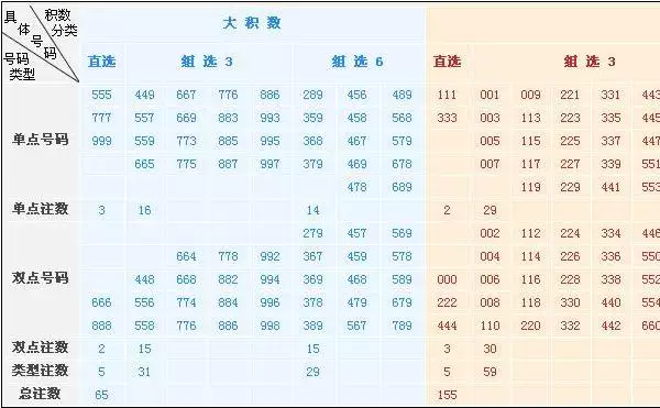 2、命中有几个孩子查询表:命中有几个孩子查询表