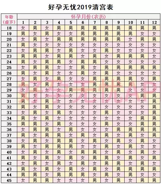 3、命中有几个孩子查询表:算命的能算出别人命中有几个子女