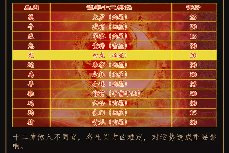 1、属龙男孩最吉利的名字:五行缺金属龙男孩起什么名字有美好寓意的