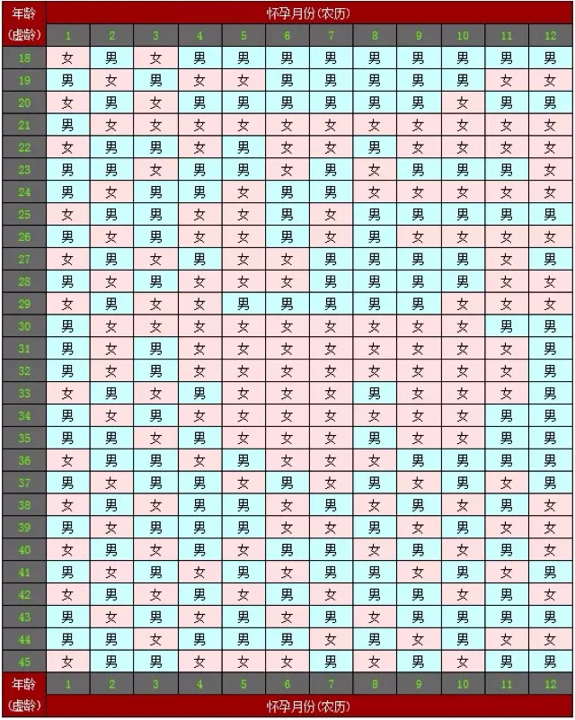 1、虚岁24岁今年多大属什么的:今年24岁属什么生肖