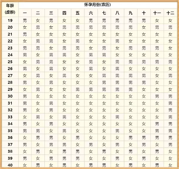 2、虚岁24岁今年多大属什么的:今年24岁属什么的？虚岁。